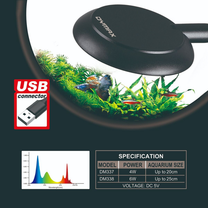 Dymax Clip-on Easy Light 6W