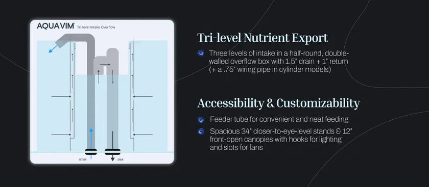 115 Gallon 3/4 Cylinder Glass Reef-Ready Aquarium Set in Tulum White