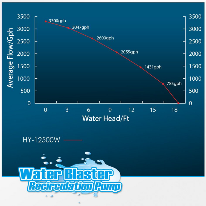 Water Blaster 12500 Water Pump
