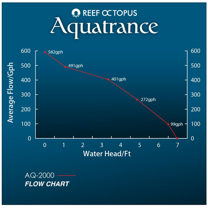 Aquatrance 2000 Water Pump