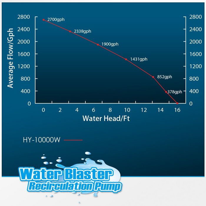 Water Blaster 10000 Water Pump