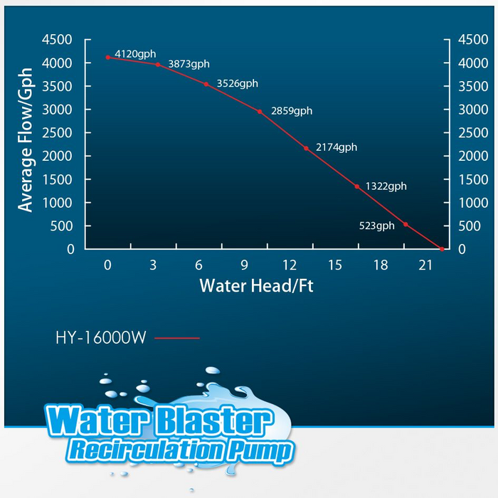 Water Blaster 16000 Water Pump