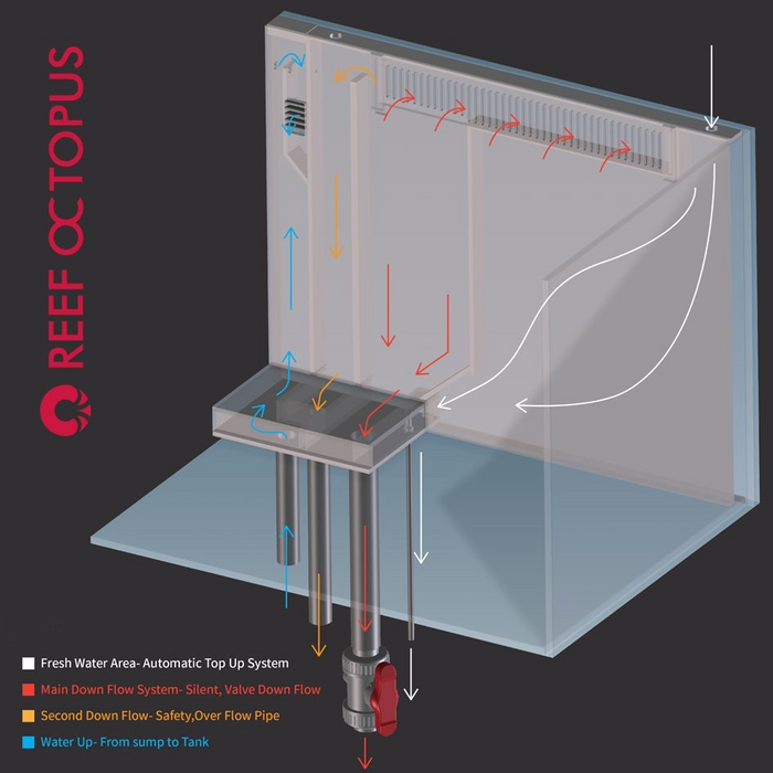 OCTO LUX T90 48gal Aquarium System