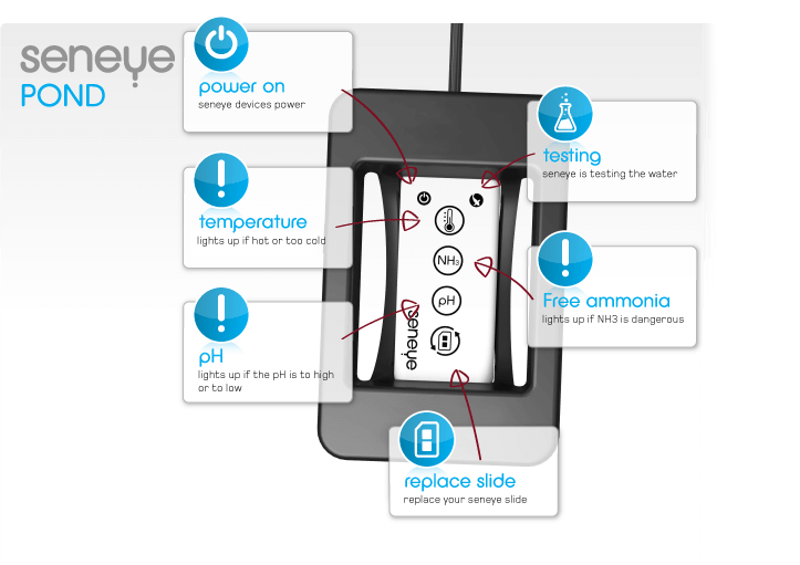 Seneye Pond Pack with DRi Box and WiFi