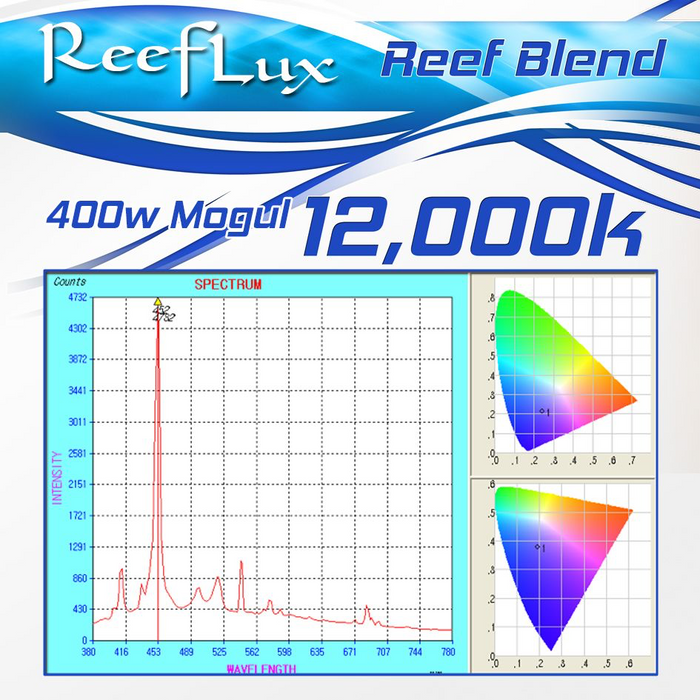 12K ReefLux 400w Mogul Base (SE) Bulbs