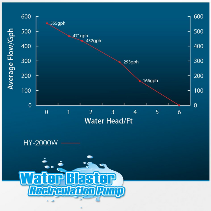 Water Blaster 2000 Water Pump