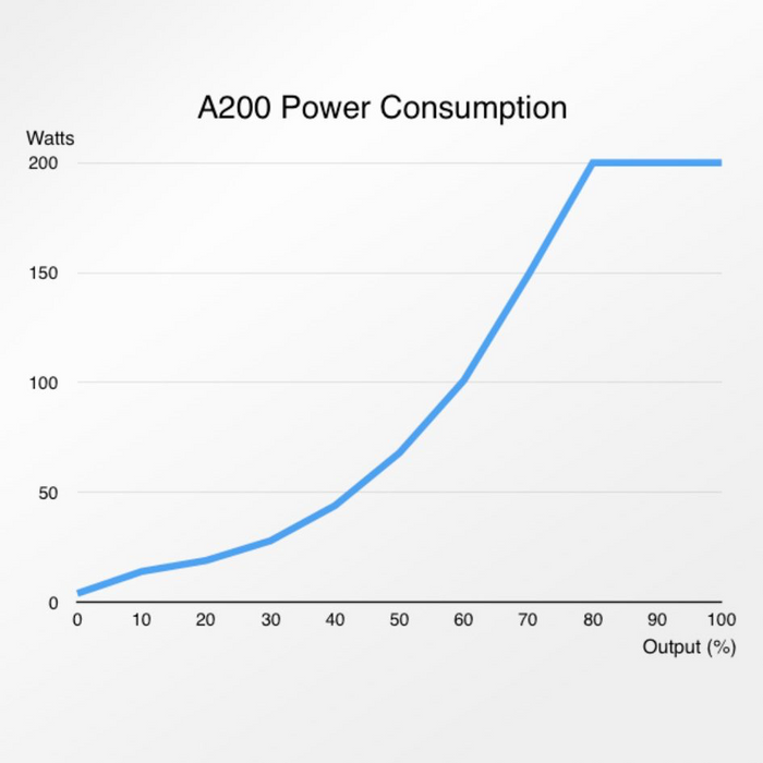 Abyzz A200 IPU 3,800GPH Controllable DC Pump