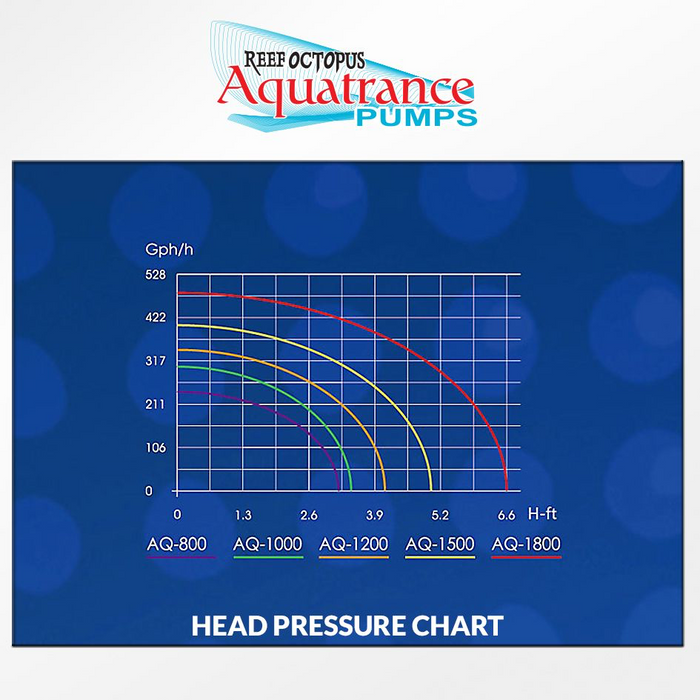 Aquatrance 1800 Water Pump