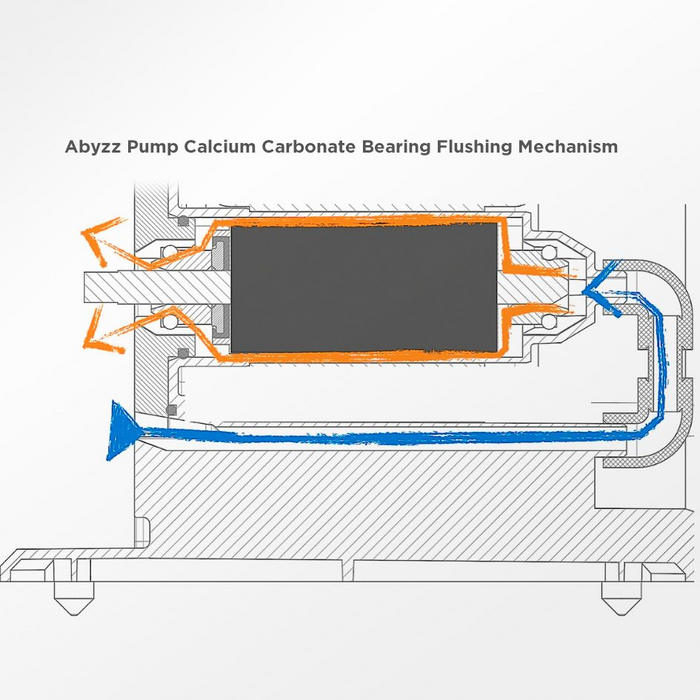 Abyzz A400 4,800 GPH Controllable DC Pump