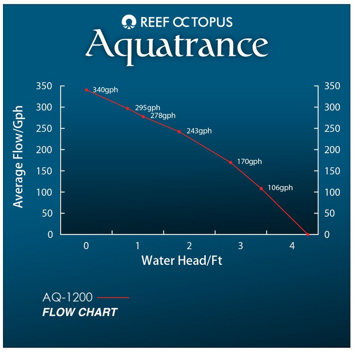 Aquatrance 1200 Water Pump
