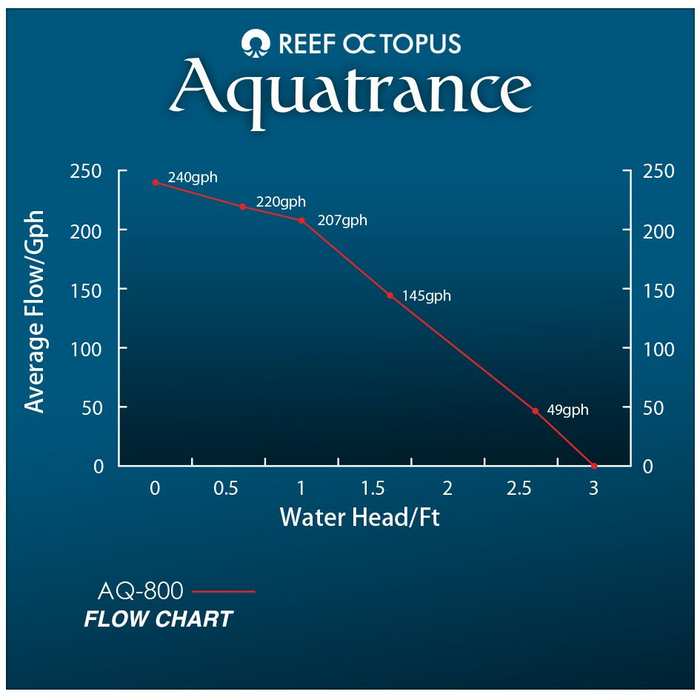 Aquatrance 800 Water Pump