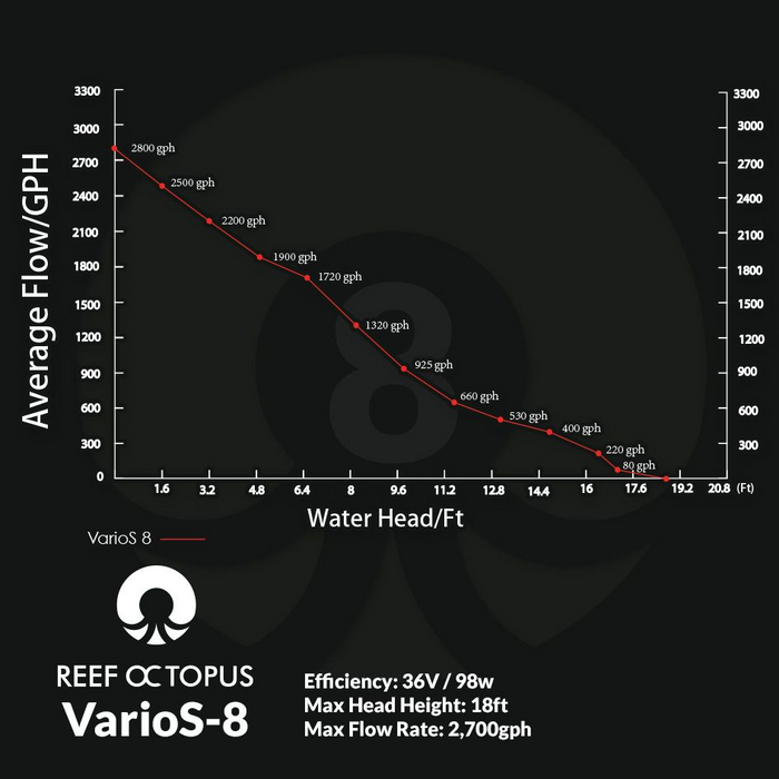 VarioS 8 Controllable Circulation Pump