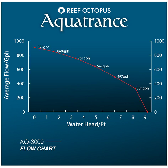 Aquatrance 3000 Water Pump