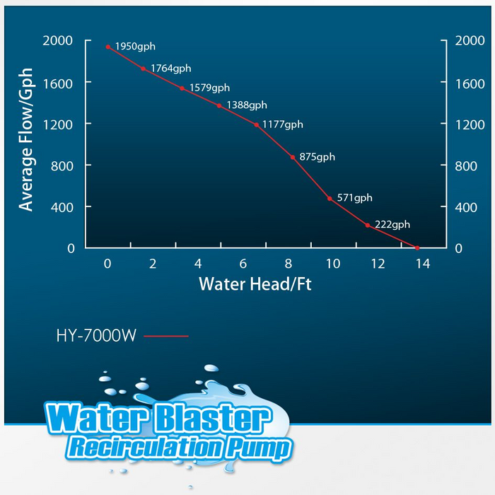 Water Blaster 7000 Water Pump