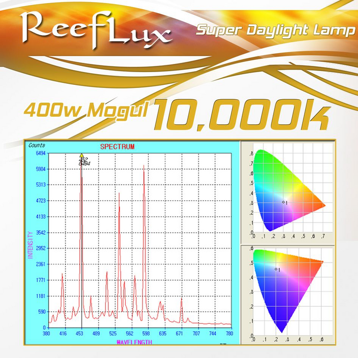 12K ReefLux 400w Mogul Base (SE) Bulbs