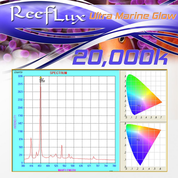 12K ReefLux 400w Mogul Base (SE) Bulbs