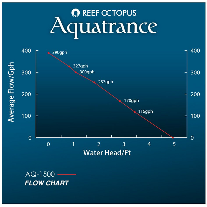 Aquatrance 1500 Water Pump