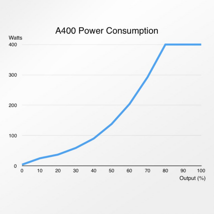 Abyzz A400-10M EU 4,800GPH DC Pump