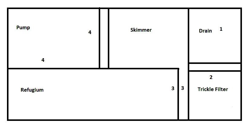 Ecosmart Aquarium Sump Filter